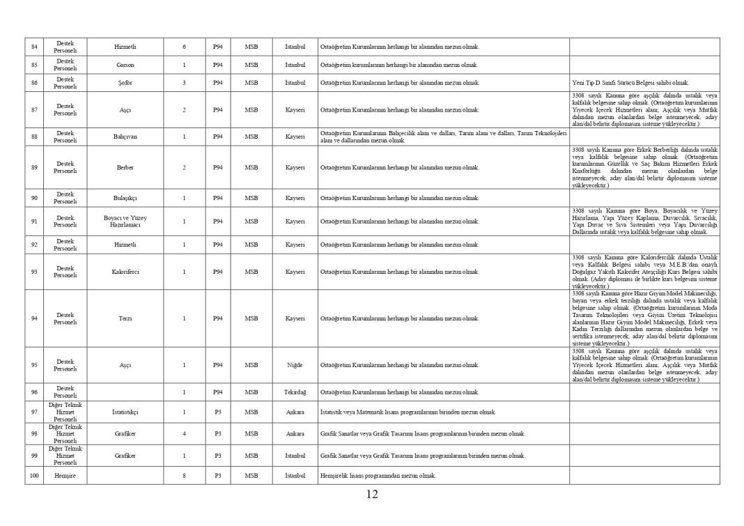 Milli Savunma Bakanlığı 1457 personel memur alımı PERTEM başvuru ekranı açıldı 30